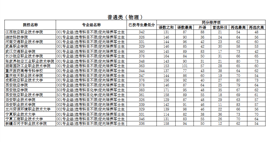 B段物理.png