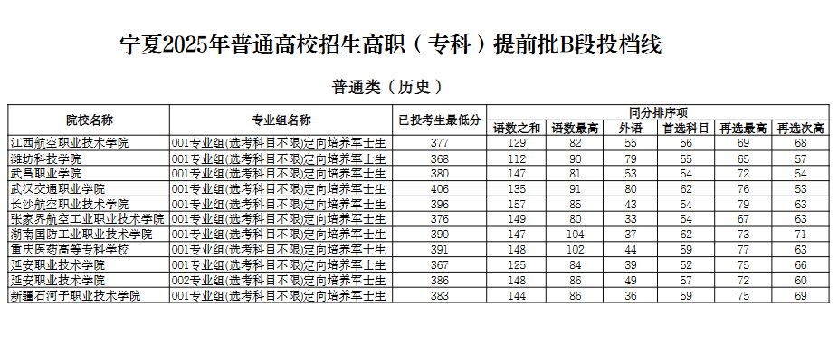 B段历史.png
