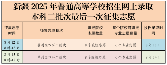 png 新疆.png